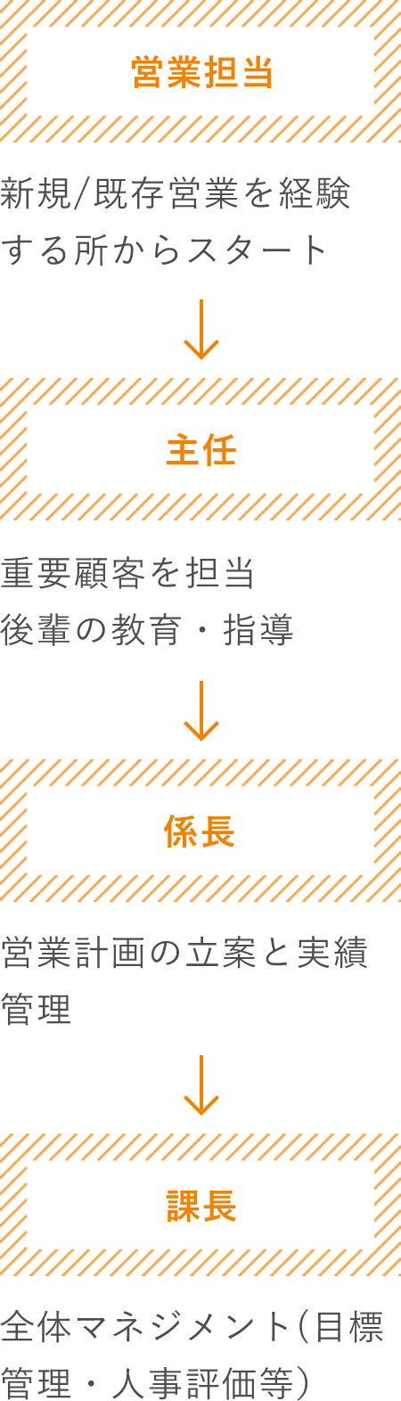 生産管理職